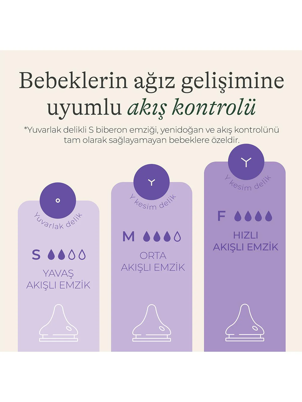 Lansinoh Natural Wave 2'li Biberon Emziği Yavaş Akış - Image 3
