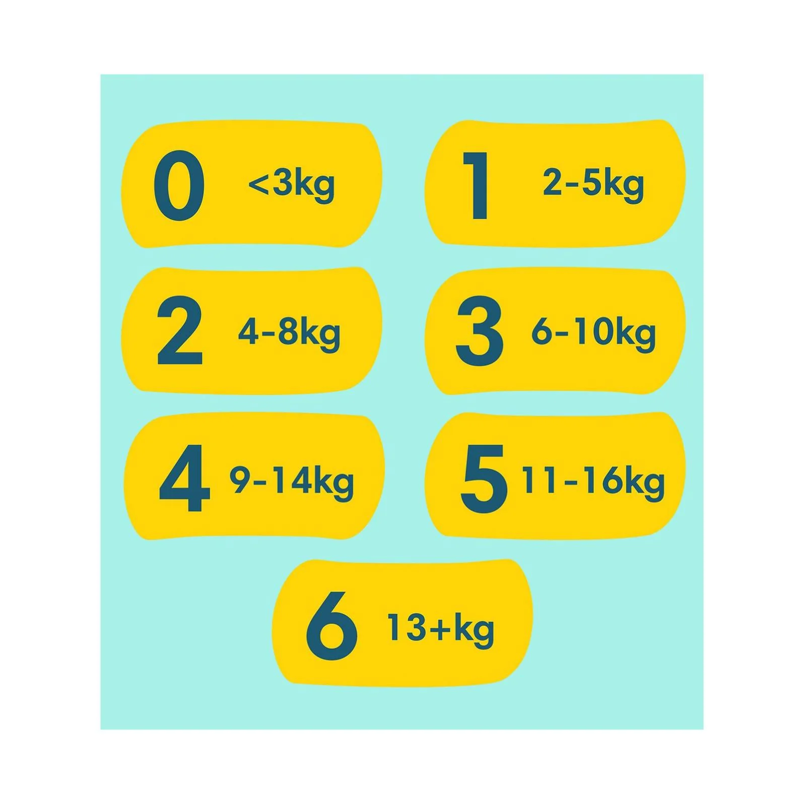 Prima Premium Care 3 Beden 52 Adet Bebek Bezi Ekonomik Paket - Image 10